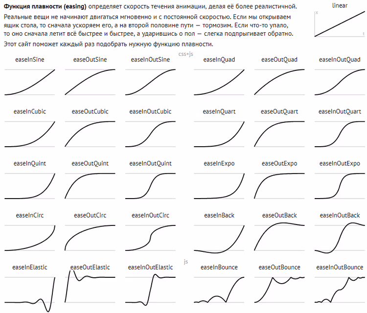 Katalog over easing-funksjoner på easings.net