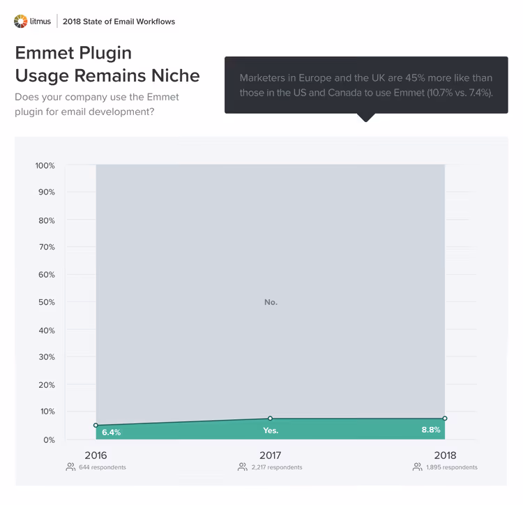 Розгортання Emmet-абревіатури в HTML-код у редакторі