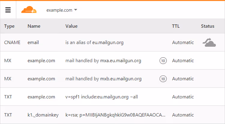 DNS-записи Mailgun в панели Cloudflare: MX, TXT и CNAME