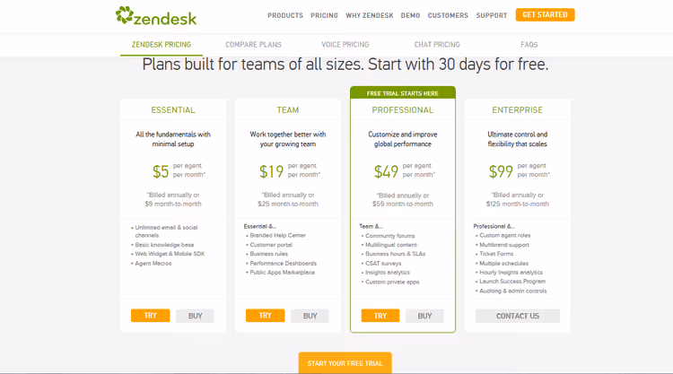 Таблица цен Zendesk с бесплатным триалом для всех планов