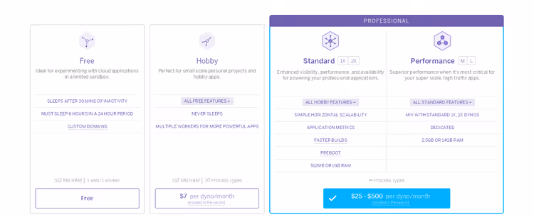 Монохромная фиолетовая таблица цен Heroku