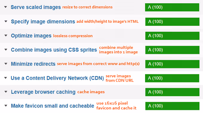 Lista de imagens não otimizadas no relatório GTmetrix