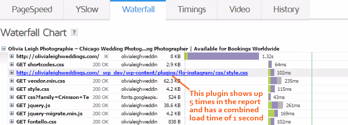 Diagnóstico de plugins lentos por tempo de carregamento no relatório GTmetrix