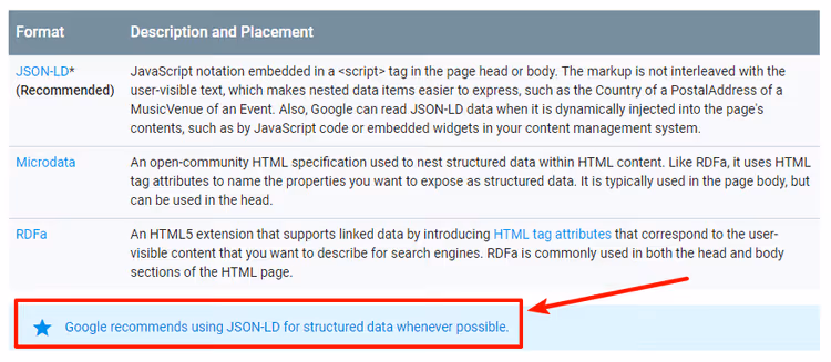 Beispiel für Schema Pro JSON-LD-Markup-Ausgabe im Seitenquelltext
