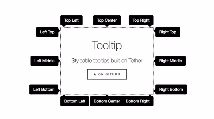 HubSpot Tooltip, Tooltip-Bibliothek basierend auf Tether und Drop