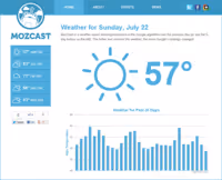 Graphique de turbulence SERP MozCast