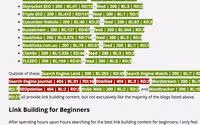 Extension Link Miner avec données de liens