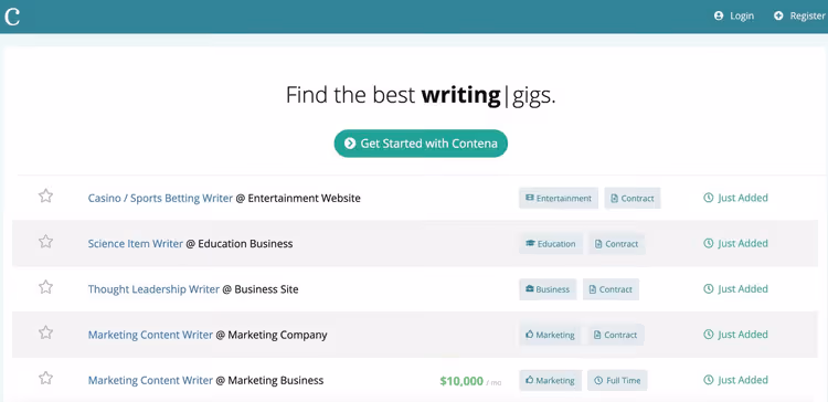 Dashboard Contena con lavori di scrittura curati e ben retribuiti
