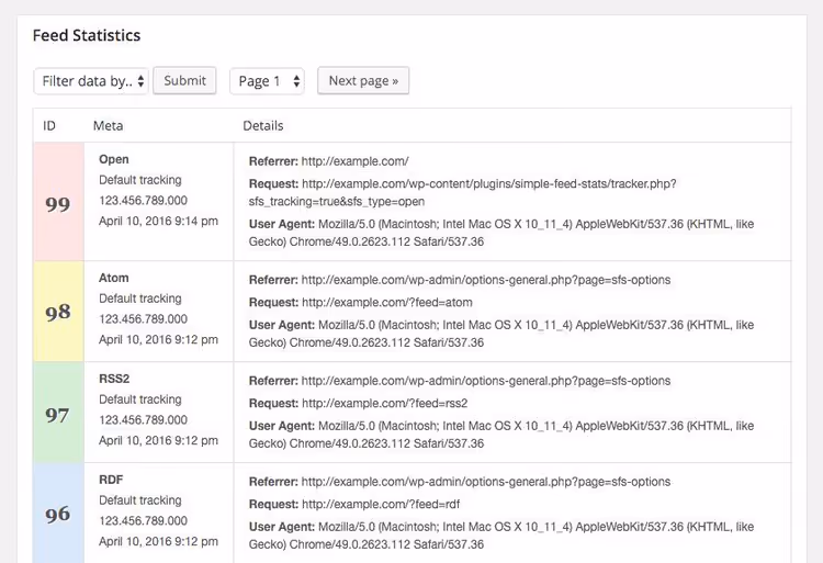 Интерфейс плагина Simple Feed Stats в панели WordPress