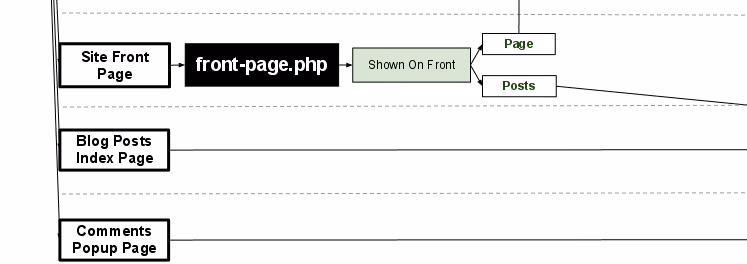 Rozwijane menu What the File na pasku narzędzi WordPress