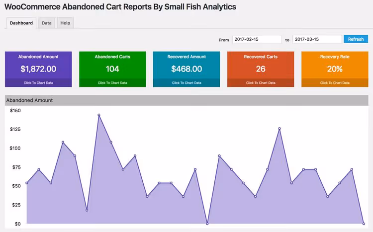 Forlatte handlekurver-side i WooCommerce-admin med kundedata