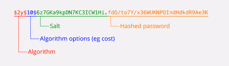 Sicurezza WordPress tramite hashing nativo PHP