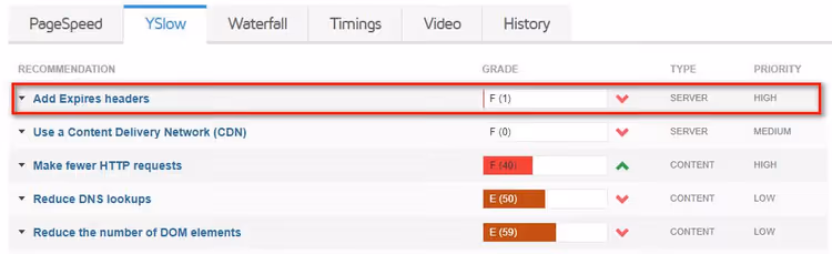Add Expires Headers error in GTmetrix report