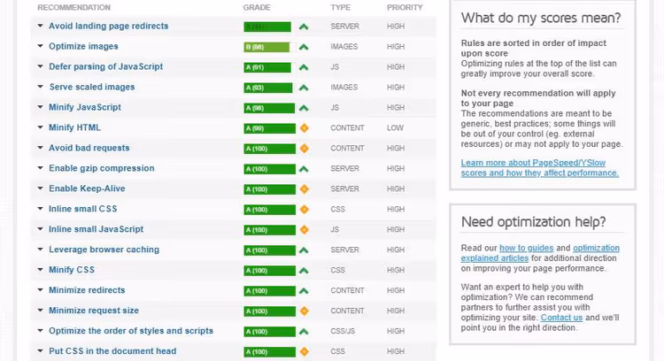 GTmetrix site optimization checklist