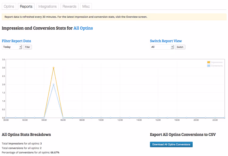 OptinMonster reports panel with conversion graph