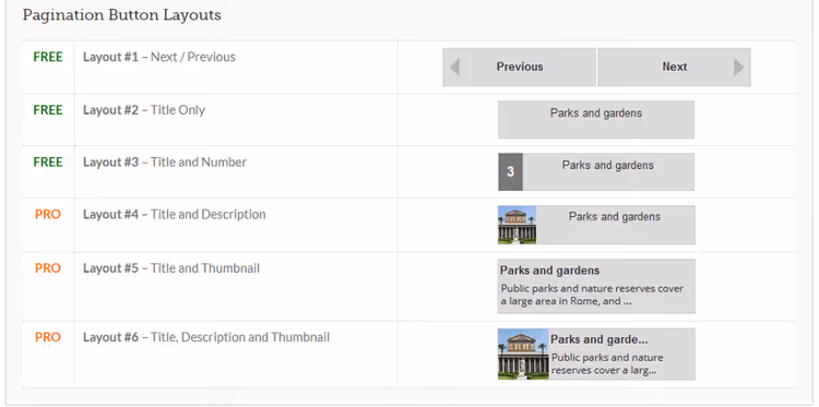 Einstellungen für automatische Paginierung in Advanced Content Pagination