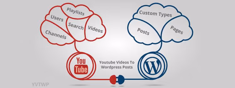 YVTWP-plugin: automatisk YouTube-videoimport till WordPress-inlägg med synkroniseringsinställningar