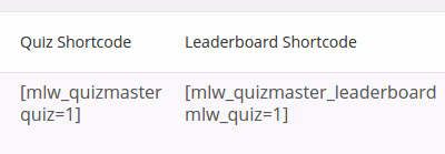 Shortcodes for embedding the quiz on the site