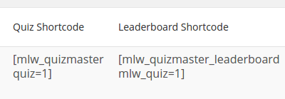 Как создать тест для ваших пользователей на WordPress (за 7 простых шагов)