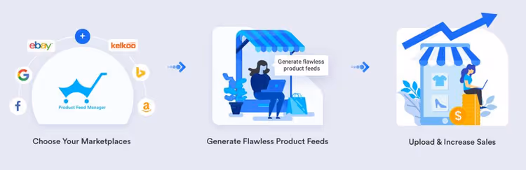 RexTheme Product Feed Manager for WooCommerce