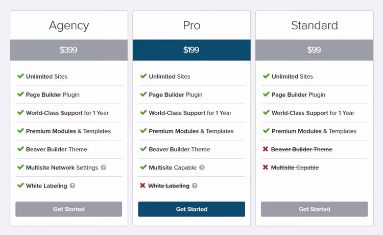 Beaver Builder pricing plans: Starter, Plus, Professional, Unlimited