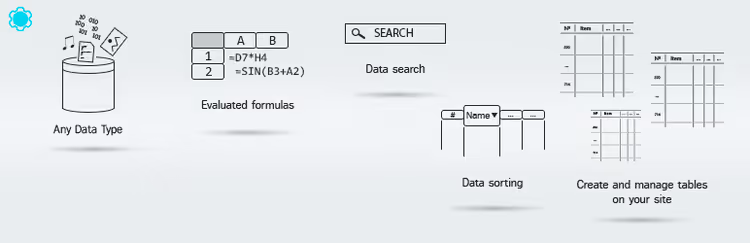 Data Tables Generator plugin, opprette tabeller fra admin