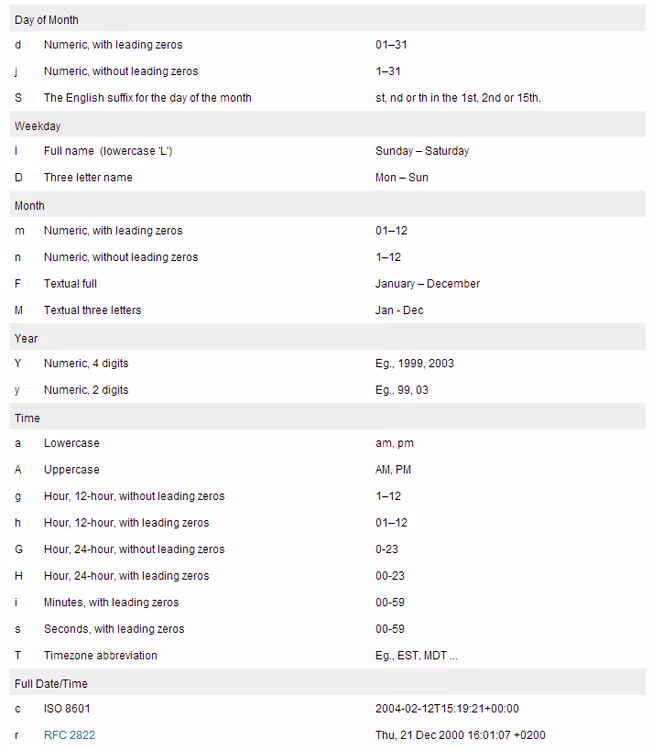 Symboltabell för PHP-datumformatering