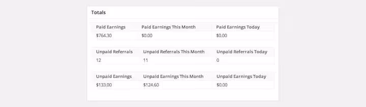 Tableau de bord AffiliateWP avec résumé des revenus et des filleuls