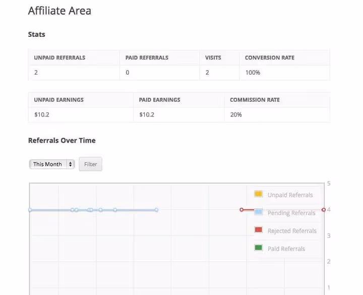 Tableau de bord de l'affilié avec gains, filleuls et conversion