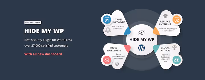 Painel de segurança do WP Ghost com registos de ataques