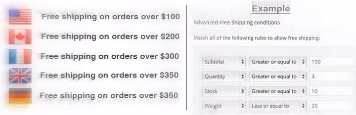 Regras flexíveis de portes grátis no WooCommerce com múltiplas condições