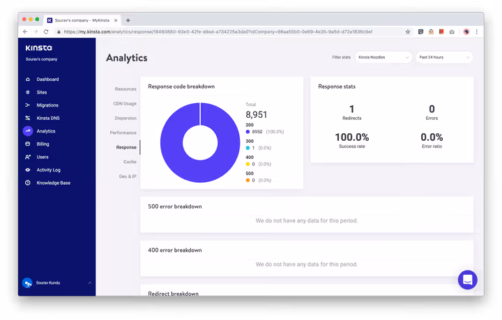Grafico prestazioni PHP e database in Kinsta