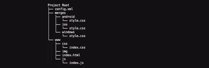 Configurazione plugin PWA per Super Progressive Web Apps per WordPress