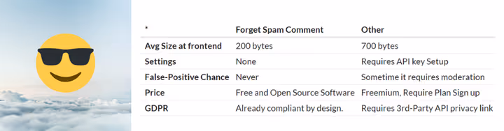 Forget Spam Comment pistikprogrammi leht WordPress.org kataloogis