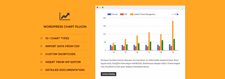 Przykład wykresu słupkowego w premium wtyczce DW Chart