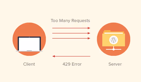 Errore cURL 28 in WordPress durante accesso ad API esterna