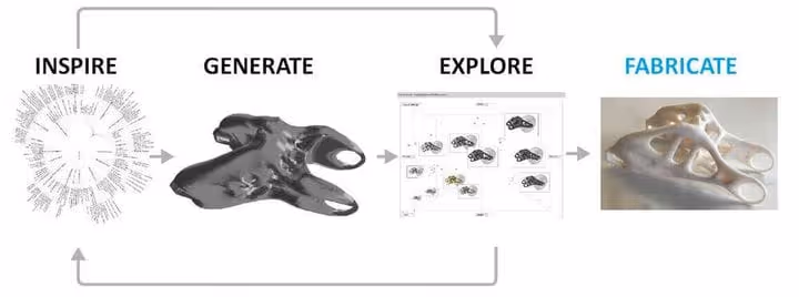 Trends im Bereich generative Kreativität: KI, Open Source und Bildungsplattformen
