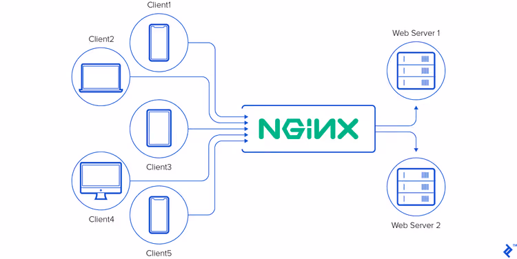 🚀 Perché nginx è la scelta migliore per l'hosting WordPress nel 2026