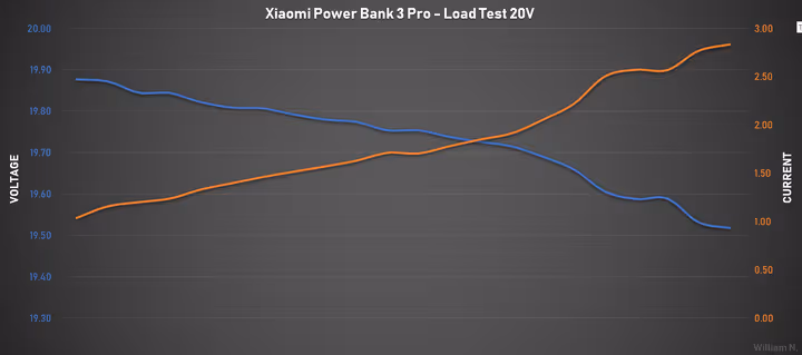 Lasttestdiagramm 20 Volt PD