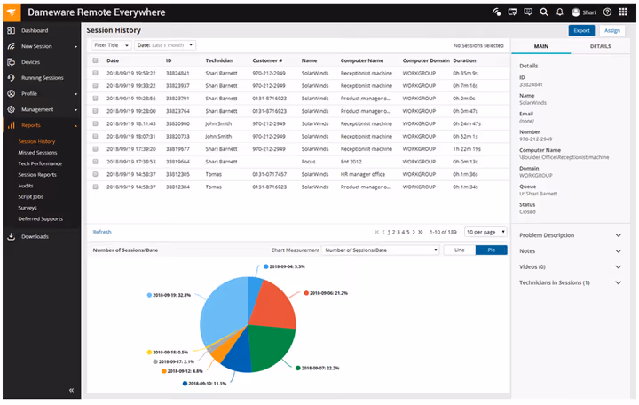 Dameware Remote Everywhere-grensesnitt med kontrollpanel
