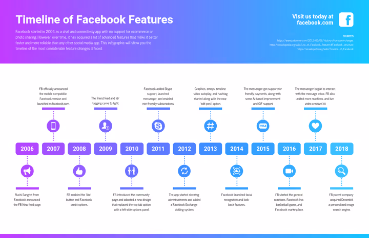 📘 16 Facebooki ajajoone stiilis WordPressi teemat: 2026. aasta kollektsioon