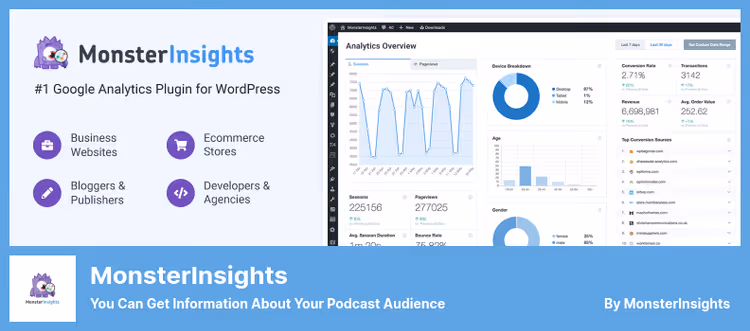 MonsterInsights analytics dashboard in WordPress