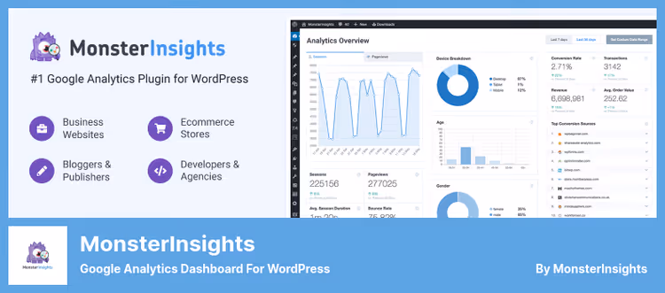 MonsterInsights-analysepanel med trafikkrapport i WordPress-administrasjon