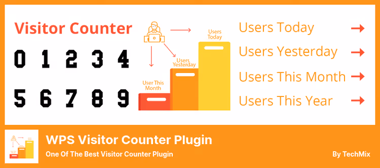WPS Visitor Counter-besøksteller-widget på WordPress-nettsted