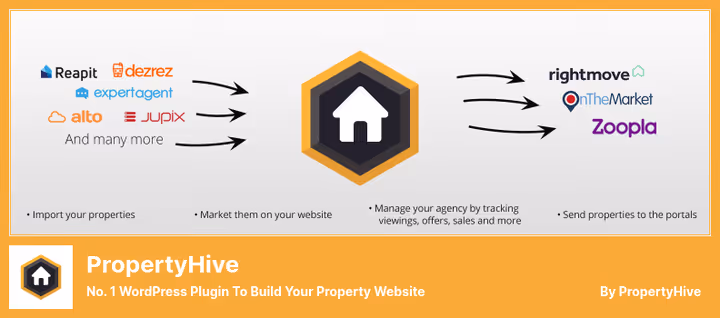 Property and inquiry management dashboard in PropertyHive plugin