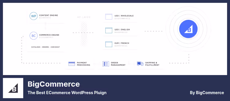 BigCommerce, дашборд управления интернет-магазином