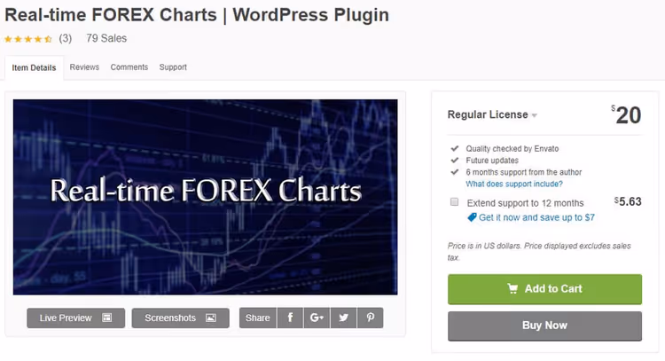 Real-Time Forex Charts interactive currency pair chart in admin panel