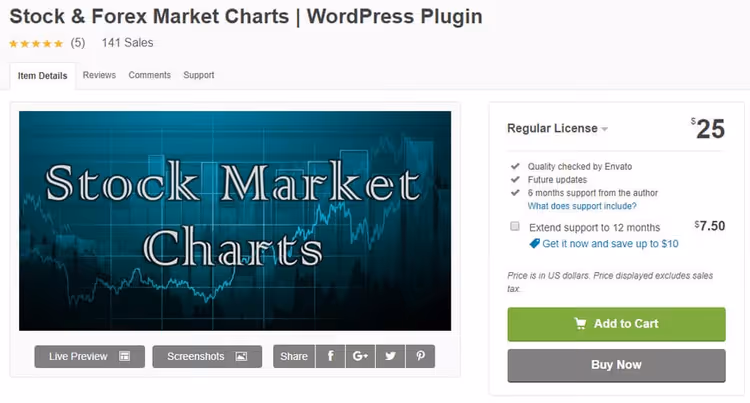 Stock and currency charts panel Stock Market Charts for WordPress