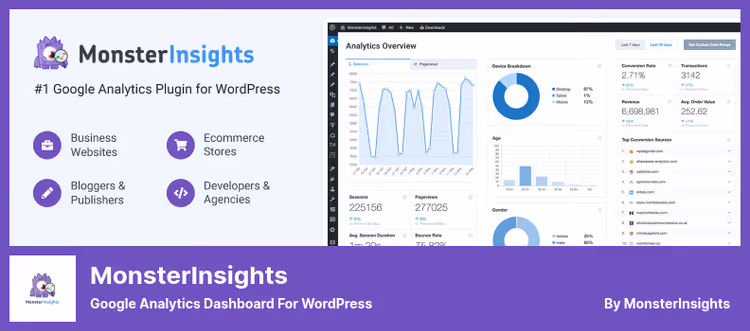Дашборд MonsterInsights з ключовими метриками трафіку WordPress