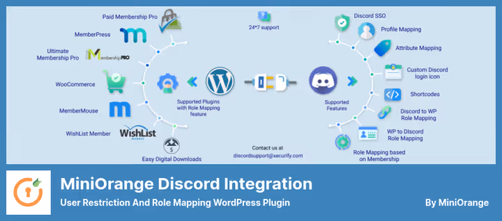 Кастомизация кнопки Discord логина miniOrange